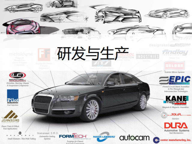 一张图看懂整个汽车行业！（珍贵资料）