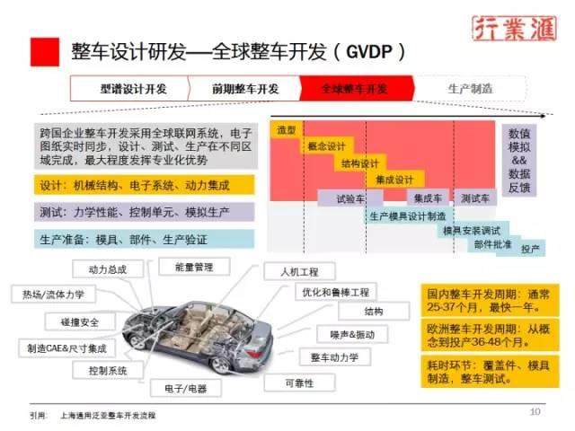 一张图看懂整个汽车行业！（珍贵资料）