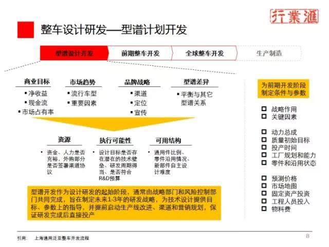 一张图看懂整个汽车行业！（珍贵资料）
