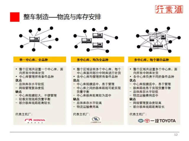 一张图看懂整个汽车行业！（珍贵资料）