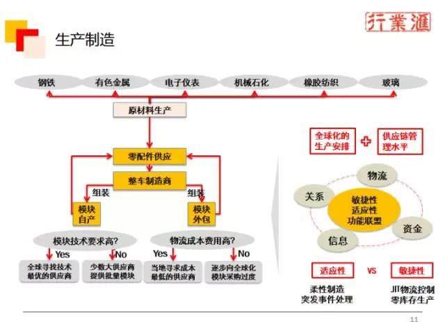 一张图看懂整个汽车行业！（珍贵资料）