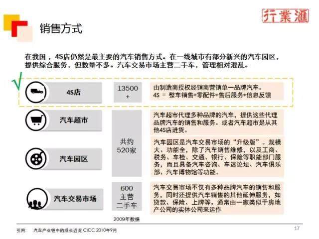 一张图看懂整个汽车行业！（珍贵资料）
