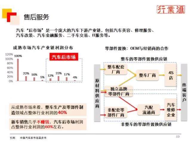一张图看懂整个汽车行业！（珍贵资料）