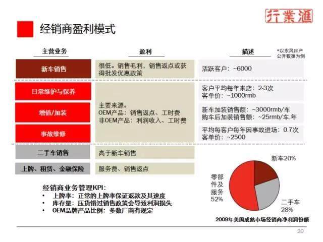 一张图看懂整个汽车行业！（珍贵资料）