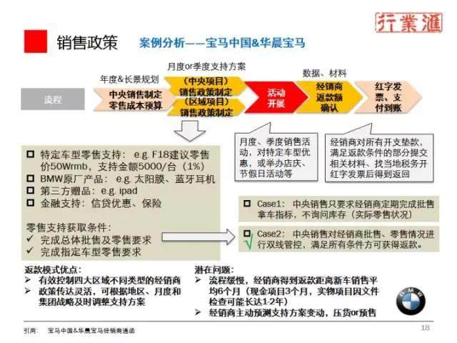 一张图看懂整个汽车行业！（珍贵资料）