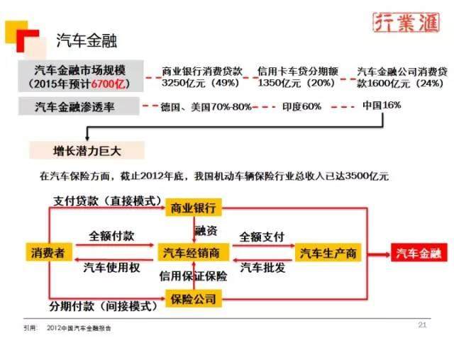 一张图看懂整个汽车行业！（珍贵资料）