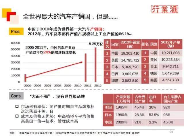 一张图看懂整个汽车行业！（珍贵资料）