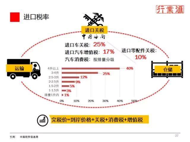 一张图看懂整个汽车行业！（珍贵资料）