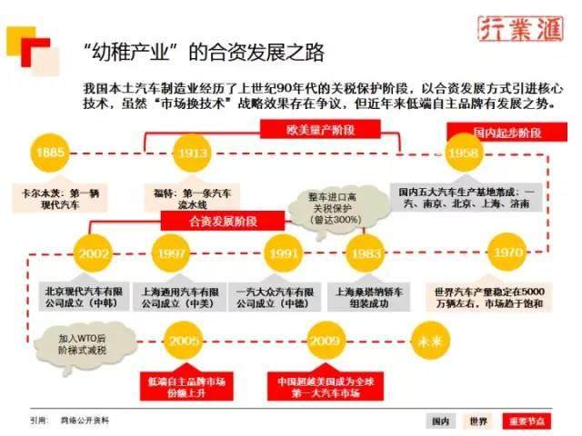 一张图看懂整个汽车行业！（珍贵资料）