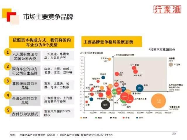 一张图看懂整个汽车行业！（珍贵资料）