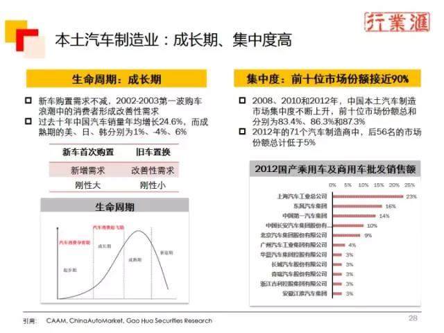 一张图看懂整个汽车行业！（珍贵资料）
