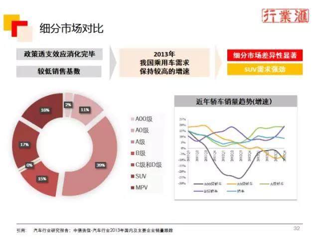 一张图看懂整个汽车行业！（珍贵资料）