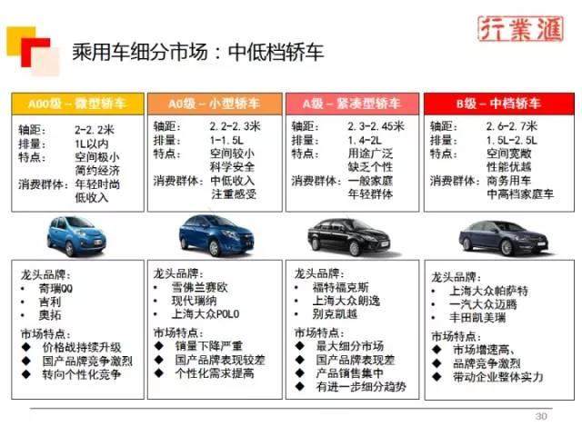 一张图看懂整个汽车行业！（珍贵资料）