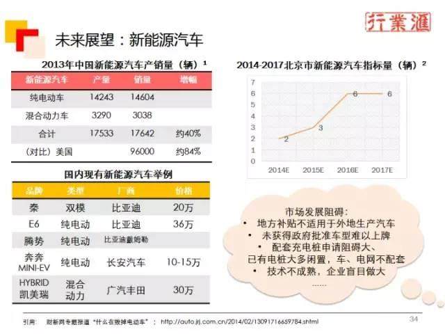 一张图看懂整个汽车行业！（珍贵资料）