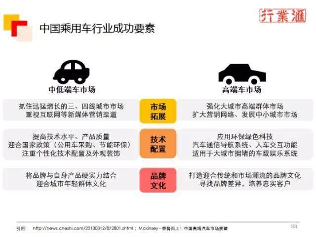 一张图看懂整个汽车行业！（珍贵资料）