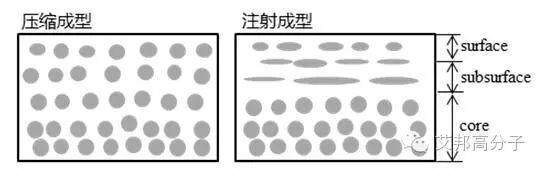 为什么我的ABS原料镀件结合力低？客户不买单，原因竟然是这！