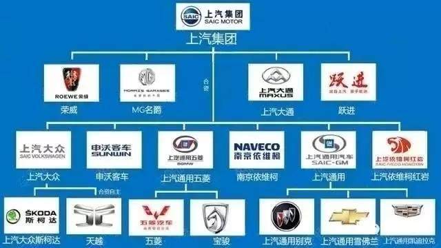 这个必须收藏了！14张图轻松看懂中国汽车品牌从属关系