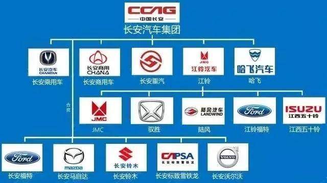 这个必须收藏了！14张图轻松看懂中国汽车品牌从属关系