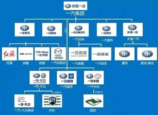 这个必须收藏了！14张图轻松看懂中国汽车品牌从属关系