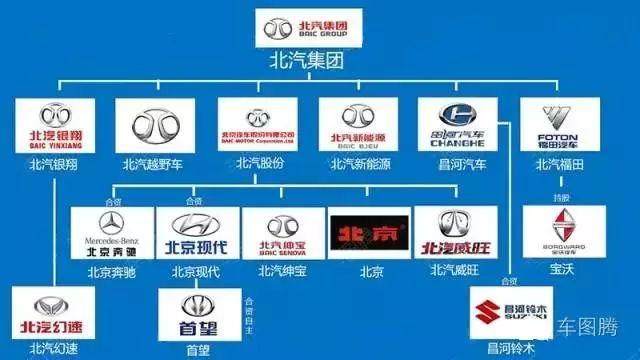 这个必须收藏了！14张图轻松看懂中国汽车品牌从属关系