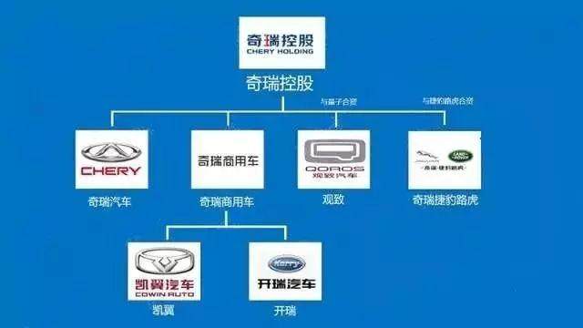 这个必须收藏了！14张图轻松看懂中国汽车品牌从属关系