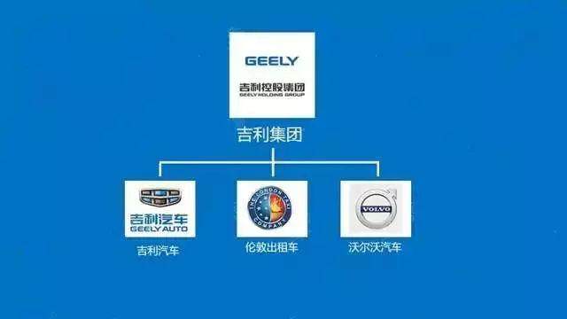 这个必须收藏了！14张图轻松看懂中国汽车品牌从属关系