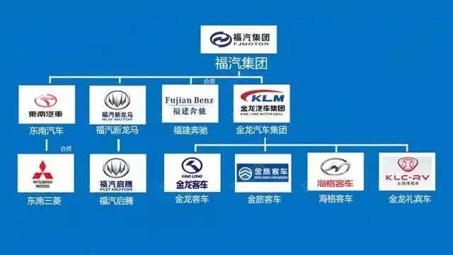 这个必须收藏了！14张图轻松看懂中国汽车品牌从属关系