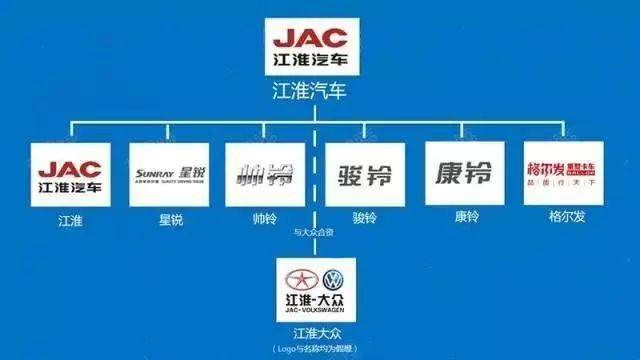 这个必须收藏了！14张图轻松看懂中国汽车品牌从属关系