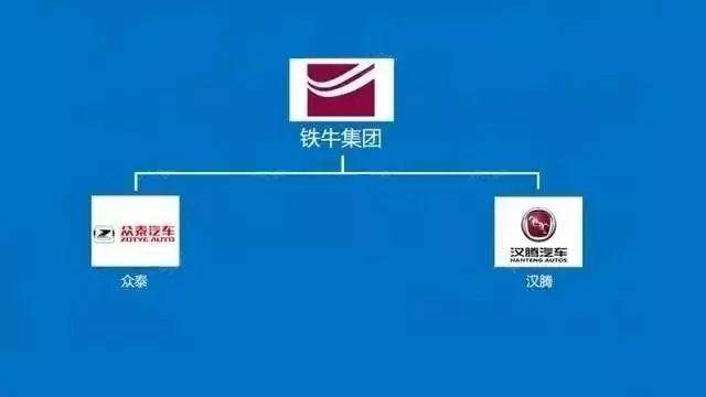 这个必须收藏了！14张图轻松看懂中国汽车品牌从属关系