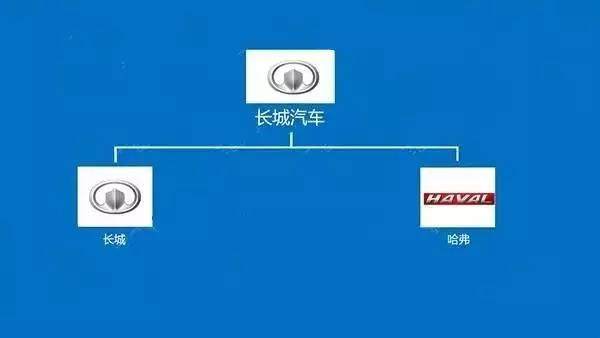 这个必须收藏了！14张图轻松看懂中国汽车品牌从属关系