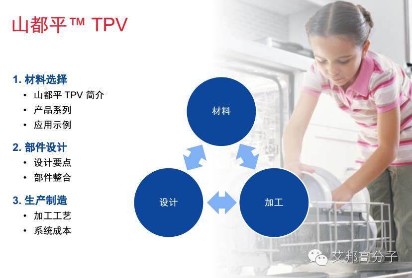 埃克森美孚TPV是如何应用于家电领域？