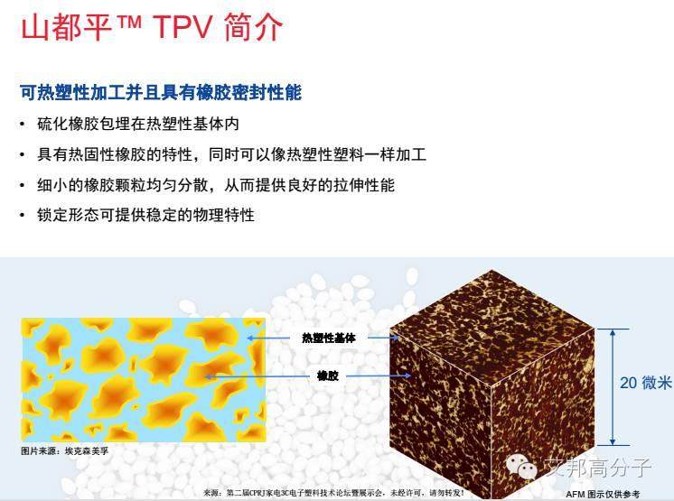 埃克森美孚TPV是如何应用于家电领域？