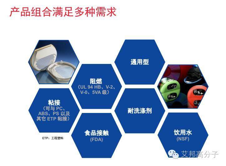 埃克森美孚TPV是如何应用于家电领域？
