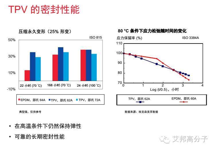 埃克森美孚TPV是如何应用于家电领域？