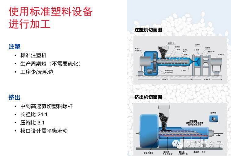 埃克森美孚TPV是如何应用于家电领域？