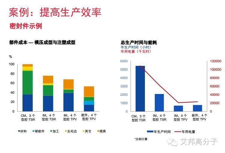 埃克森美孚TPV是如何应用于家电领域？