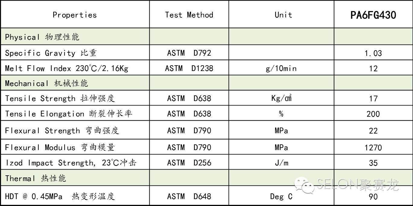 无人机材料轻量化体统解决方案