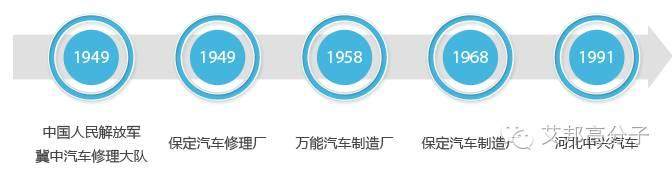 聚焦国内第三大汽车生产基地！湖北汇聚了哪些车企和零部件企业？