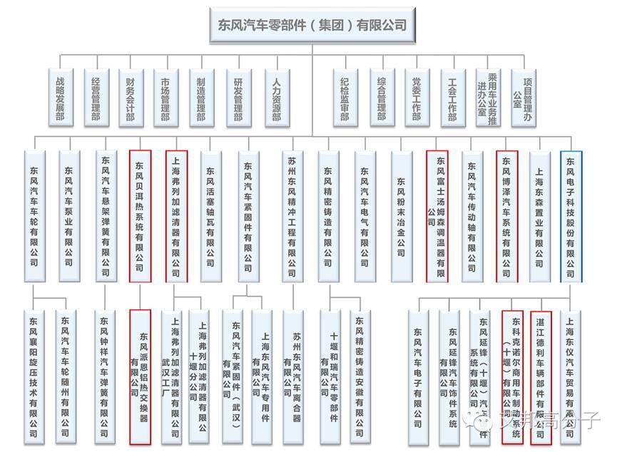聚焦国内第三大汽车生产基地！湖北汇聚了哪些车企和零部件企业？