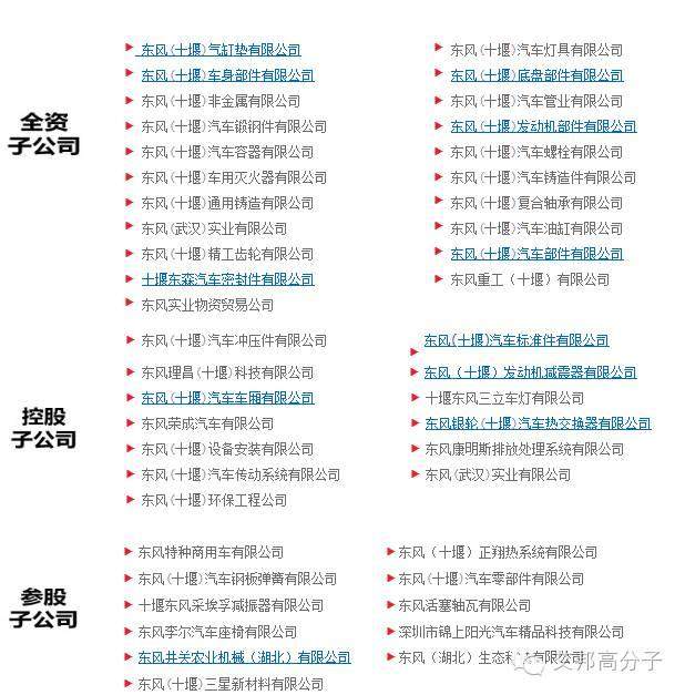 聚焦国内第三大汽车生产基地！湖北汇聚了哪些车企和零部件企业？