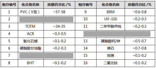 车内空气质量控制，微谱分析助你一臂之力