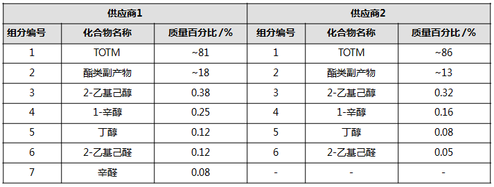 车内空气质量控制，微谱分析助你一臂之力