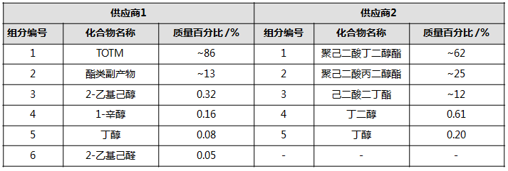 车内空气质量控制，微谱分析助你一臂之力