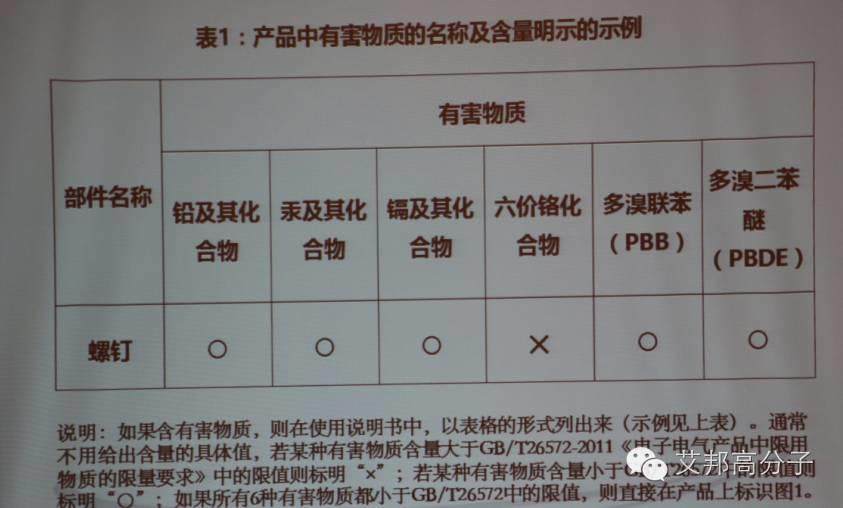 电子电器产品出口欧美地区，企业该注意哪些事项？