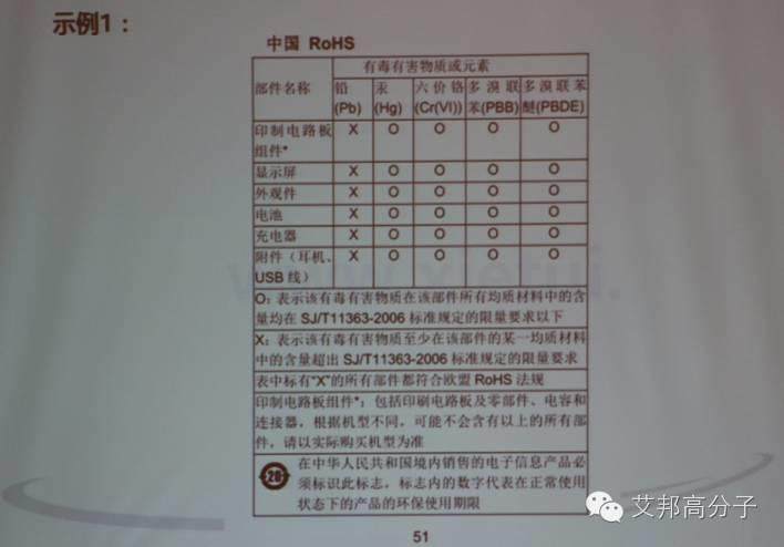 电子电器产品出口欧美地区，企业该注意哪些事项？