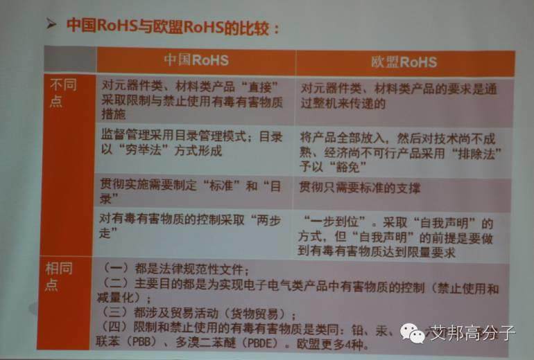 电子电器产品出口到欧洲，小心被退货？问题出在最新法规已经修订！