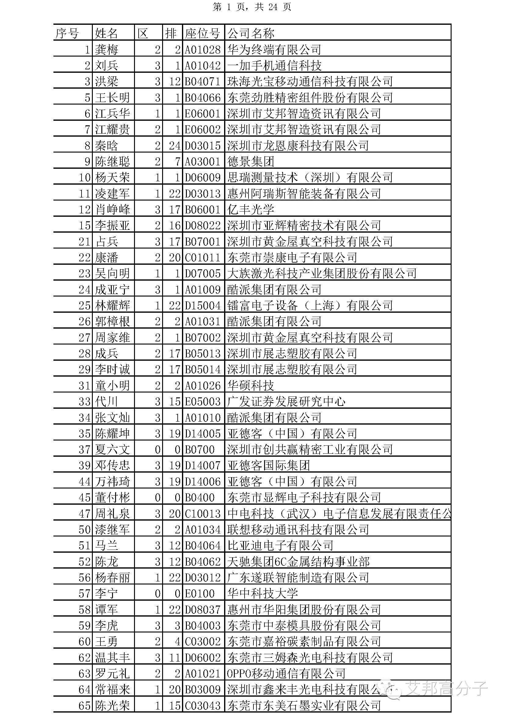 【參會攻略】手機金屬+3D玻璃千人峰會11月12日開幕！參會注意事項出爐