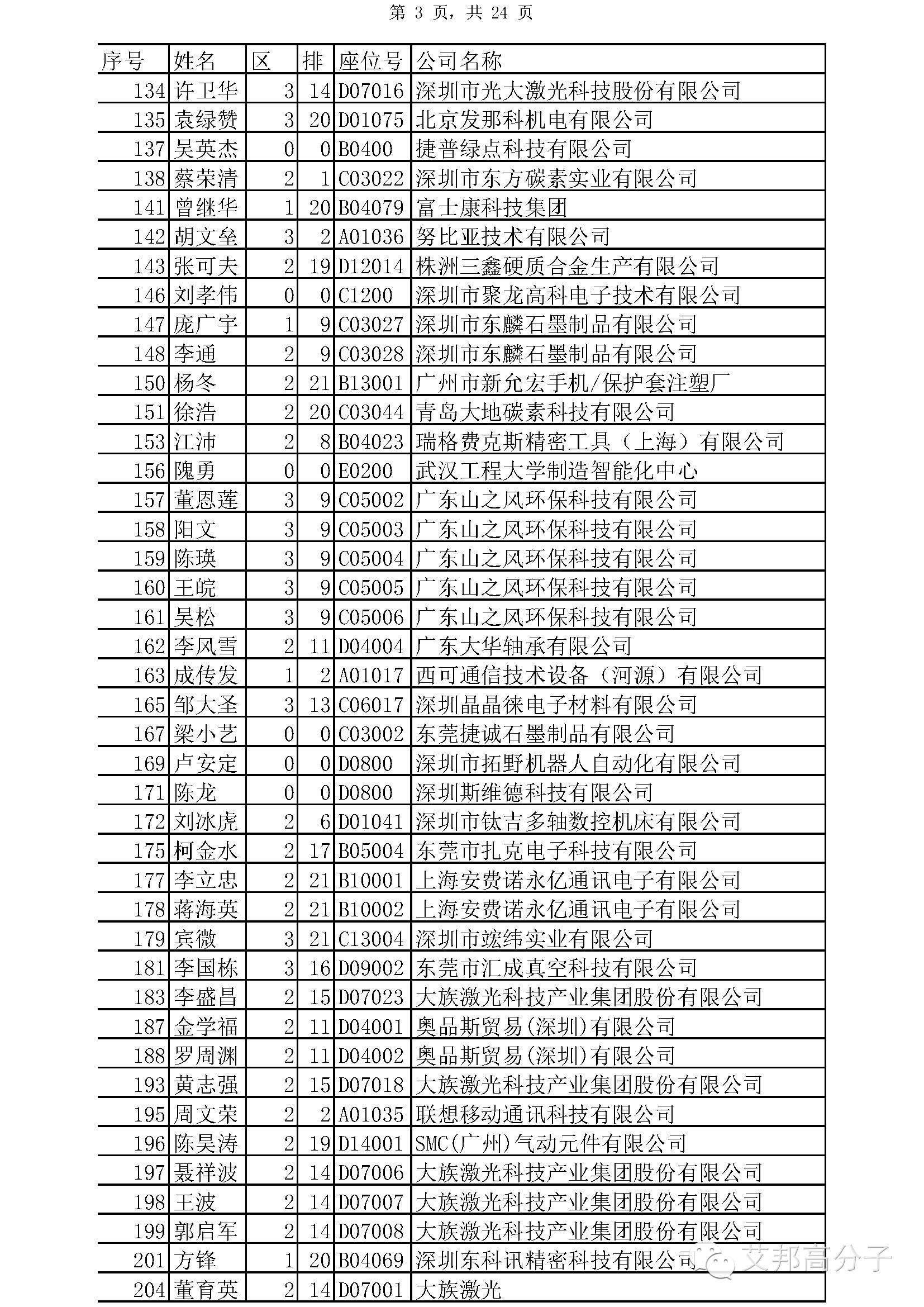 【參會攻略】手機金屬+3D玻璃千人峰會11月12日開幕！參會注意事項出爐