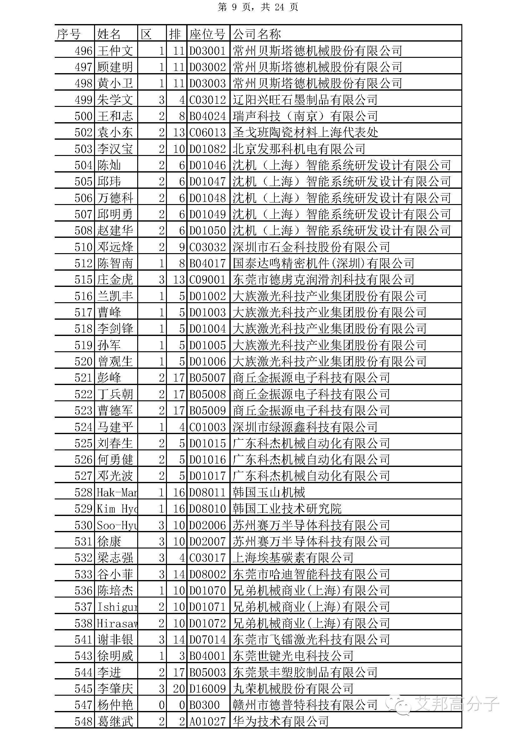 【參會攻略】手機金屬+3D玻璃千人峰會11月12日開幕！參會注意事項出爐