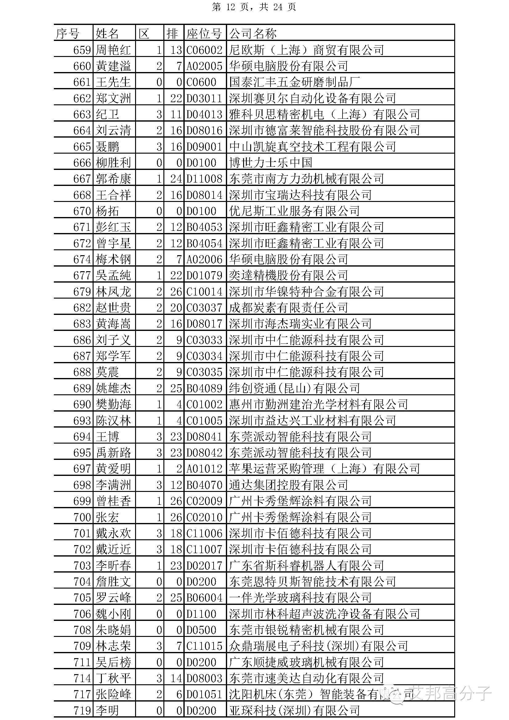 【參會攻略】手機金屬+3D玻璃千人峰會11月12日開幕！參會注意事項出爐